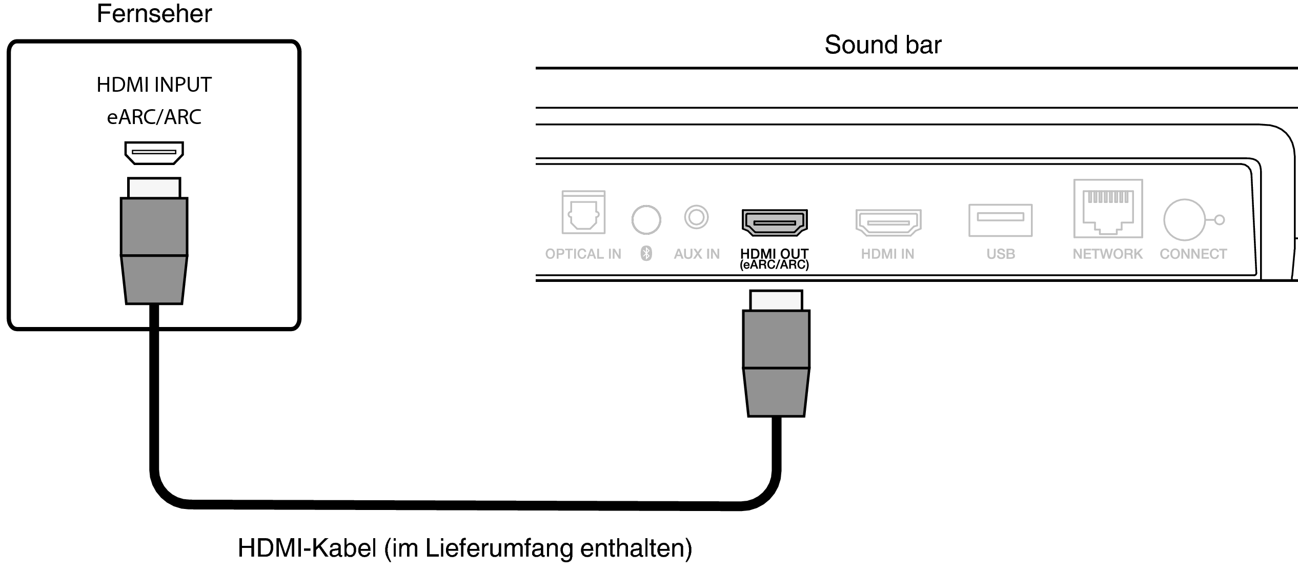 Conne HDMI ARC SB550